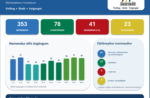 Starfsáætlun Akurskóla 2026-2027