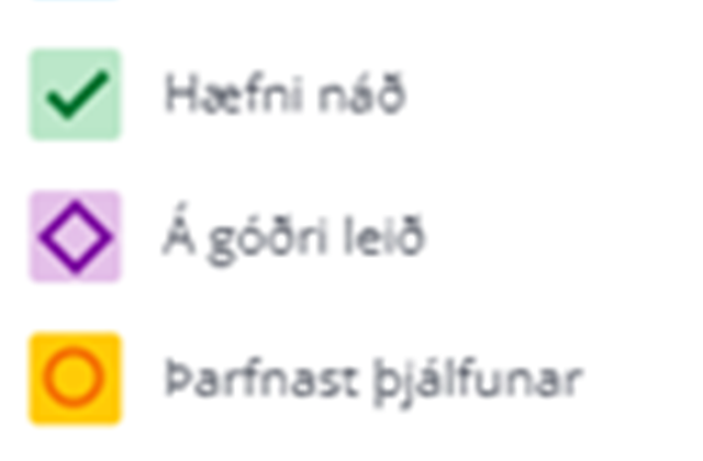 Námsmat og vitnisburður