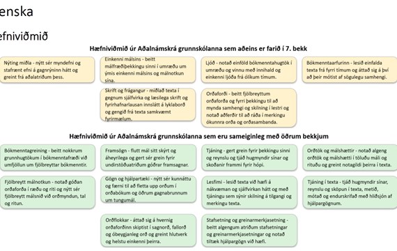 Nýjar bekkjarnámskrár birtar á heimasíðu Akurskóla