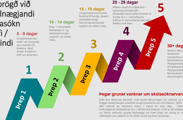 Skólasókn - ný viðmið frá Reykjanesbæ