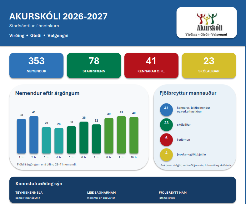 Starfsáætlun Akurskóla 2026-2027 