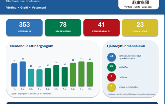 Starfsáætlun Akurskóla 2026-2027