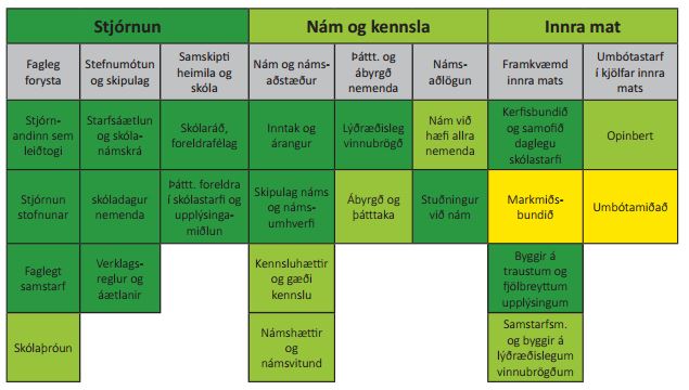 Skýrsla um ytra mat