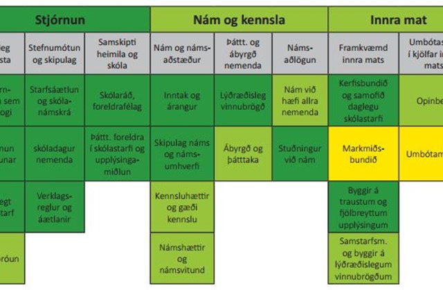 Skýrsla um ytra mat